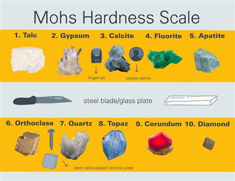 hardness test geology|glass hardness on mohs scale.